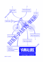 PECAS MANUTENÇÃO para Yamaha YZ 250 Monster Energy Yamaha Racing Edition 2023